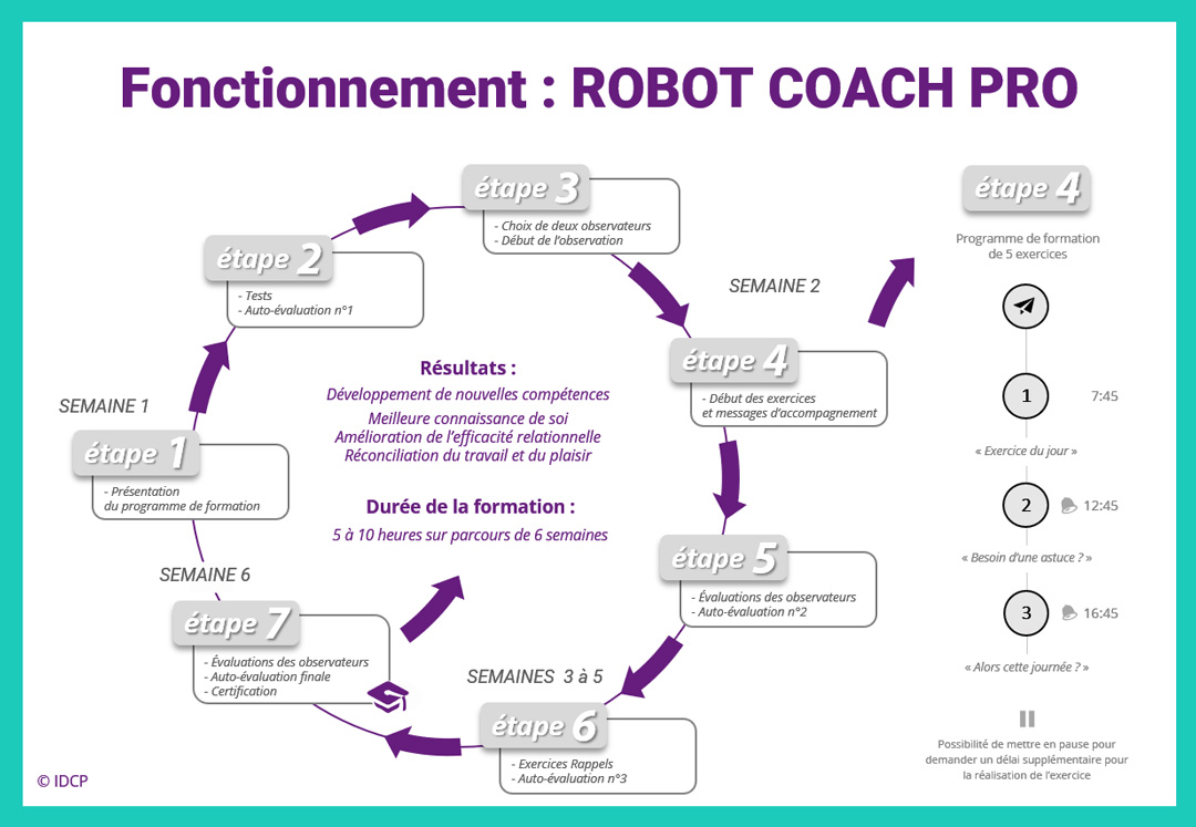 Formation à distance ROBOT COACH