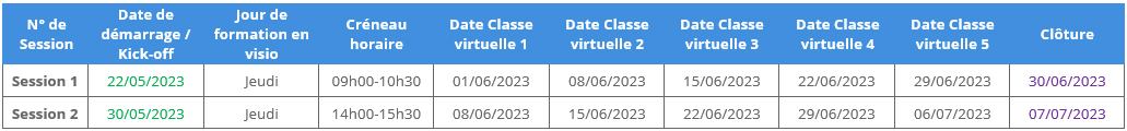 formation gestion temps priorites